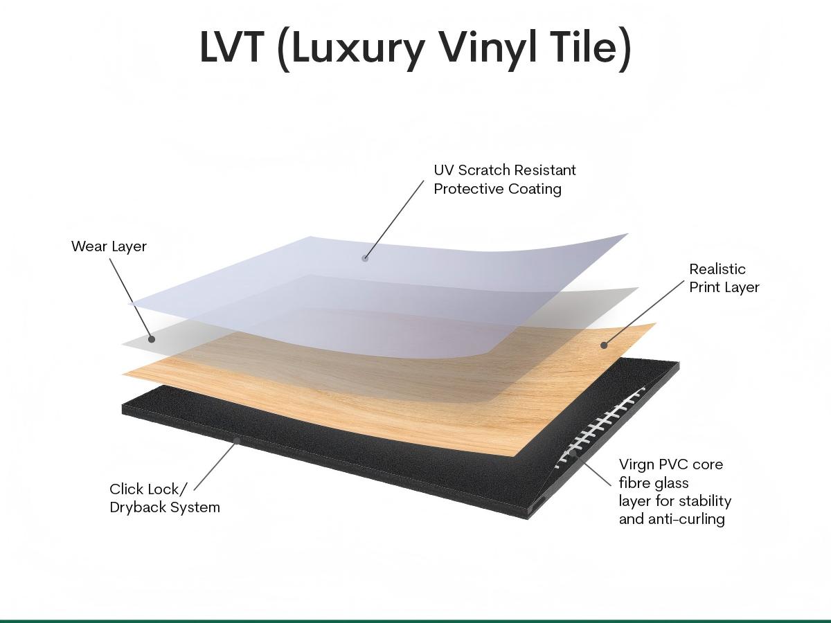 Dây chuyền đùn sàn LVT tốc độ cao